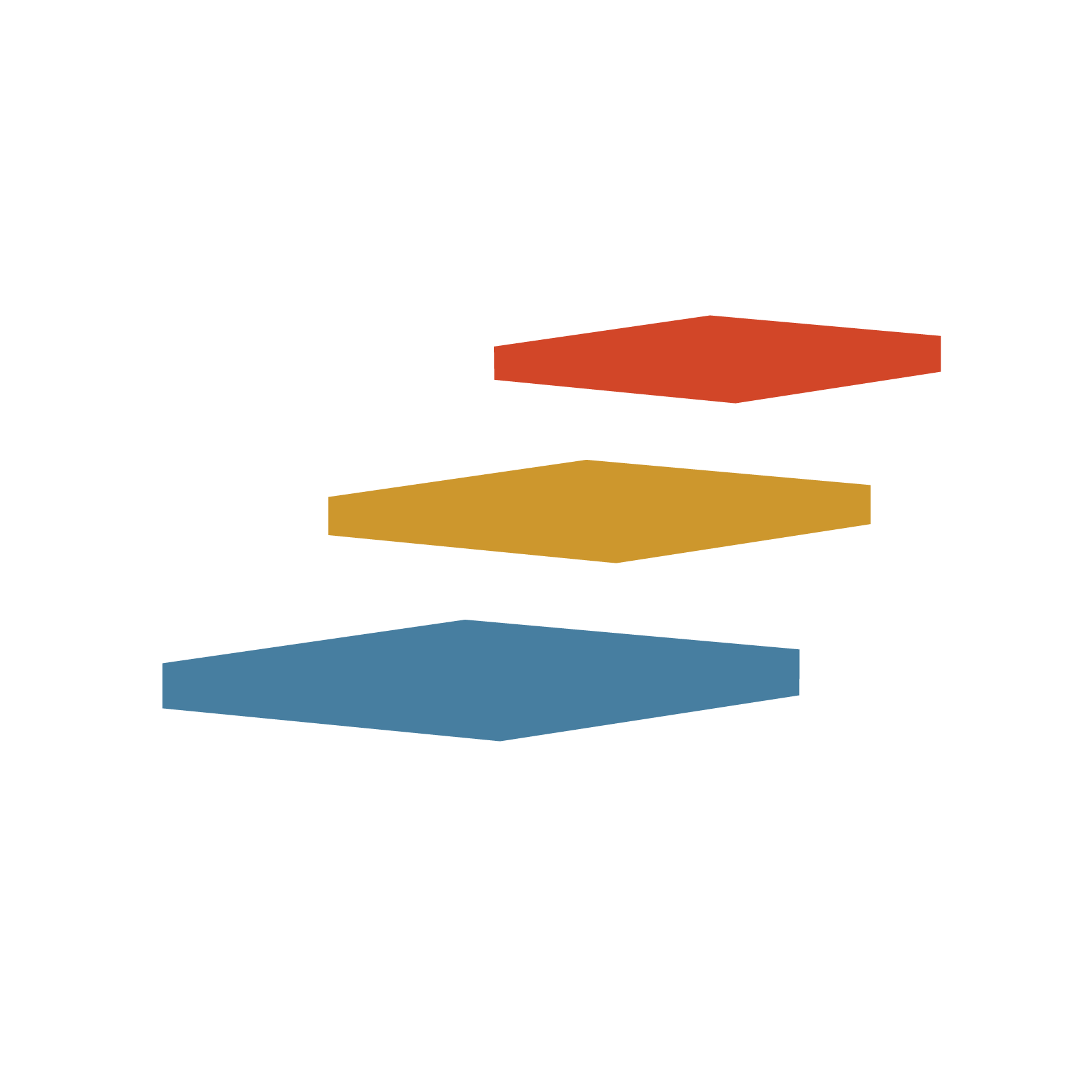 Elevated Property Management